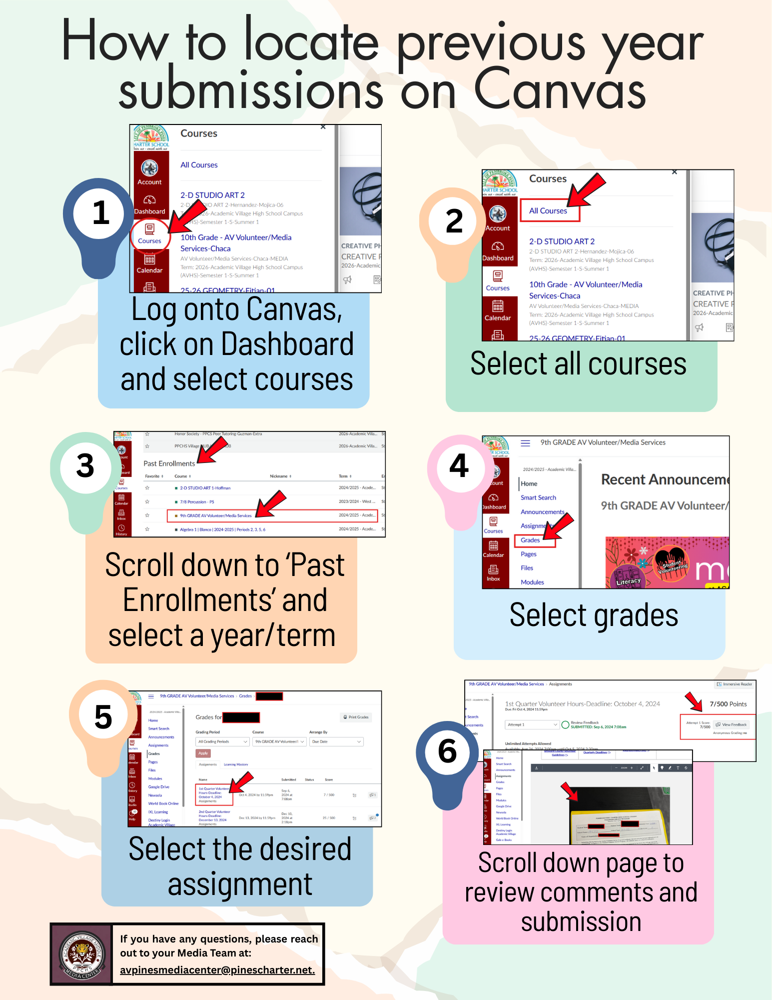 How to locate previous year submissions on Canvas Infographic